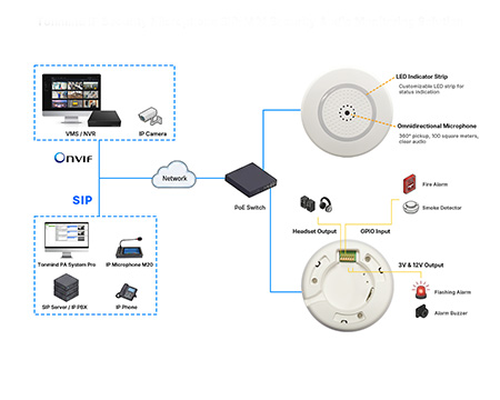Solution de sécurité audio M01