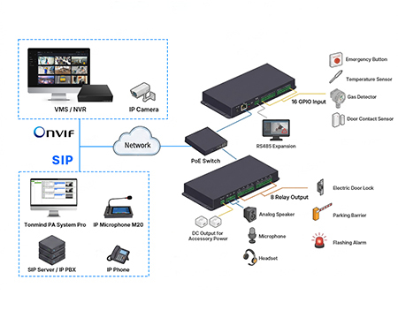 Solution d'alarme intelligente T30