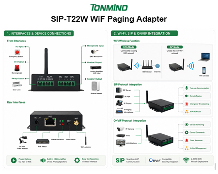 Solution audio IP WiFi T22W