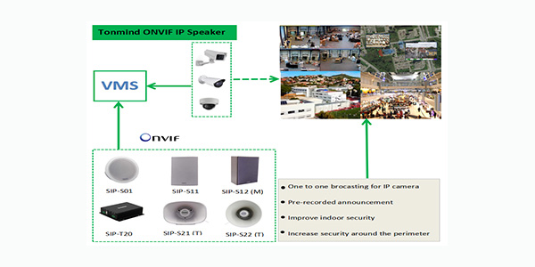 Le haut-parleur IP mis à niveau tonmind prend en charge ONVIF VMS
